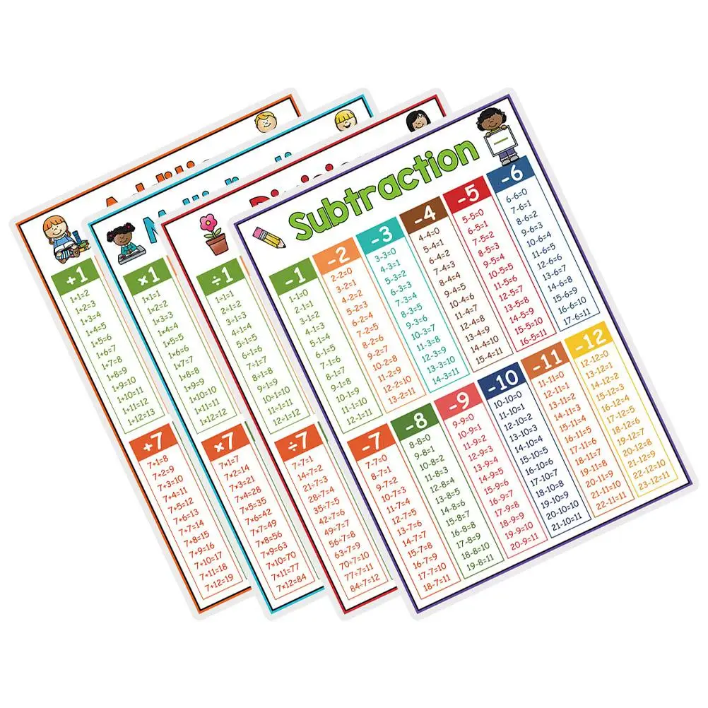 4 Pcs Math Formula Table Educational Posters Multiplication Chart Numbers Classroom Wall School Supplies