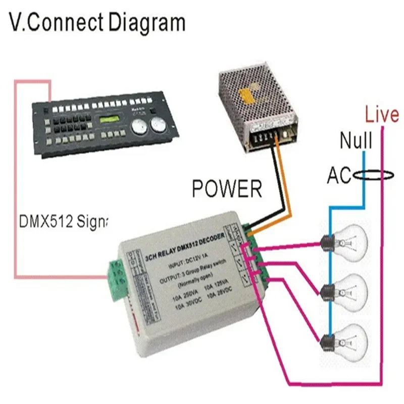 12V DC Max 10A 3 Channels 3CH DMX 512 3P Relay Switch Dmx512 Decoder LED Controller WS-DMX-RELAY-3CH for Led Strip Light Lamp