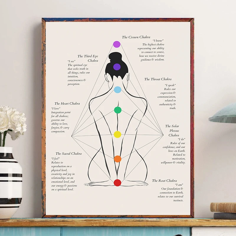 Chakra Mantras & Mudras Affirmations Yoga Poses Meditation Poster Canvas Printing Wall Art Picture Home Yoga Studio Decor