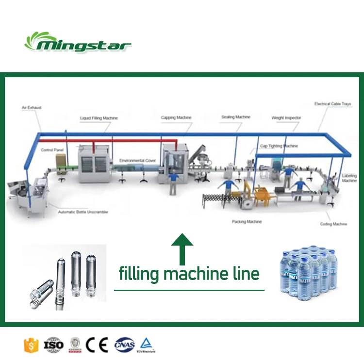 Automatic Small Business Liquid Packing Machine Pure Water Making Production Line Bottle Water Filling Machine