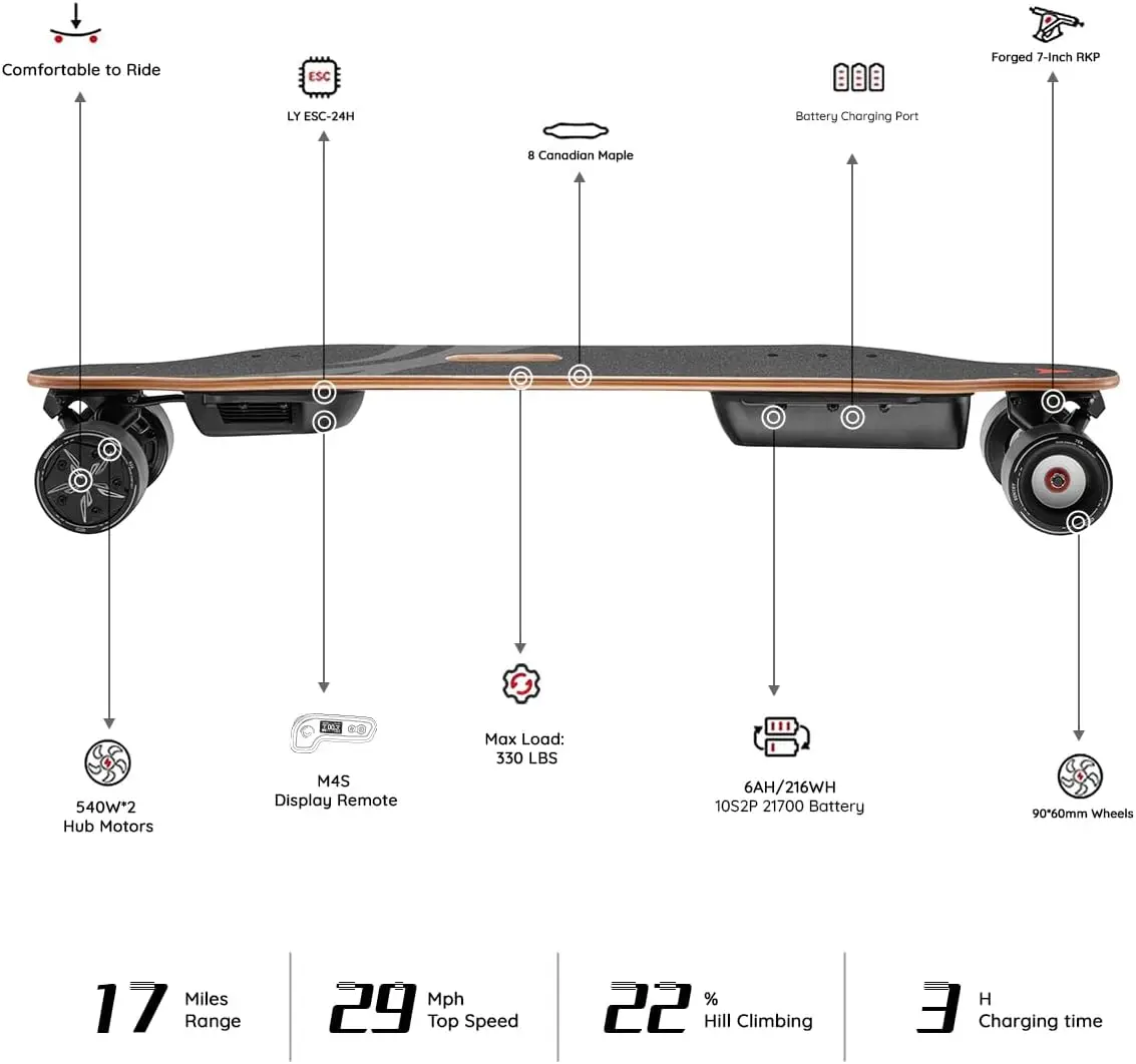 V3S/V5/V5ER/ENVY Electric Skateboard with Remote, Top Speed Up to 29 Mph, 4 Speed Smooth Braking