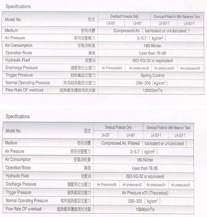 Bomba protectora de sobrecarga LA-507 genuina de alta calidad King Air