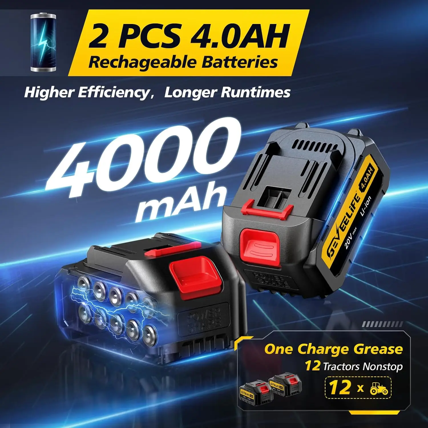 مسدس شحم كهربائي - تصميم 2 في 1 مطور 2025 مع بطاريات 2 × 4000 مللي أمبير في الساعة وشاحن سريع و90 °   مقرنة دوارة، 12000 رطل لكل بوصة مربعة - ساخنة