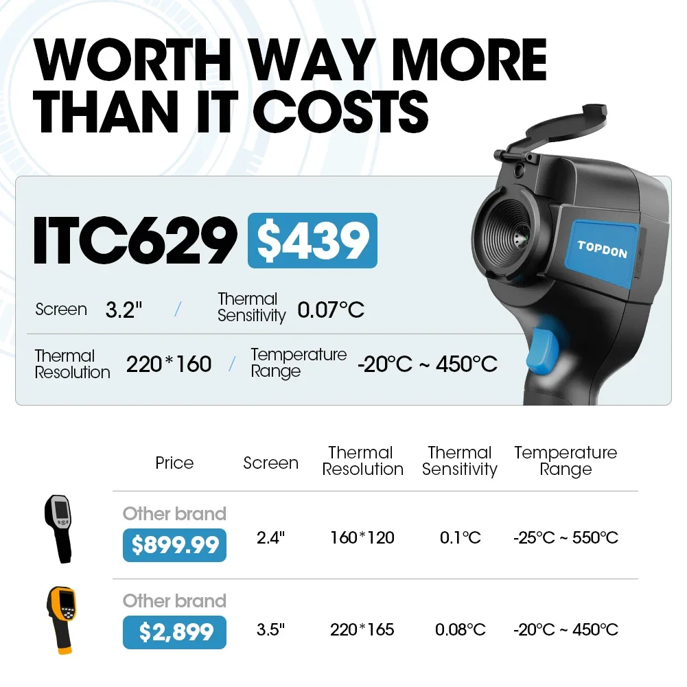 TOPDON ITC629-Scanner de Thermographie Infrarouge, Caméra d'Imagerie Thermique, Super exposée Industrielle
