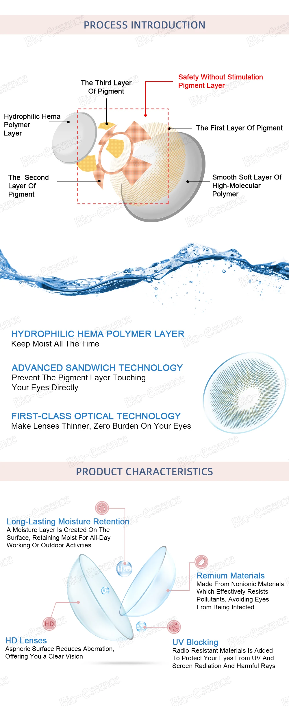 Bio-essence -0,75~-9,00 Klare Kontaktlinsen mit Dioptrien-Vorbehalt, hochwertige transparente Kontaktlinsen mit Sehstärke – Detail 2