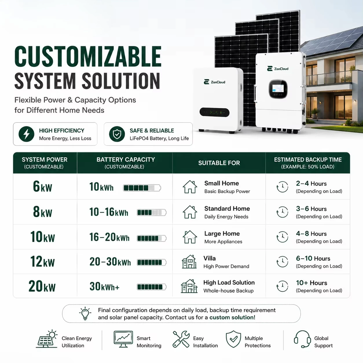 5kW All-in-One Solar Inverter Battery System for Home Energy Storage and Backup Power