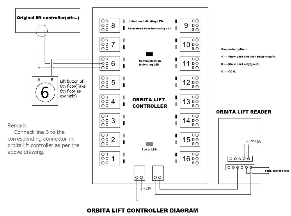 نظام التحكم في الوصول إلى المصعد لبطاقة المفتاح الذكية Orbita rfid
