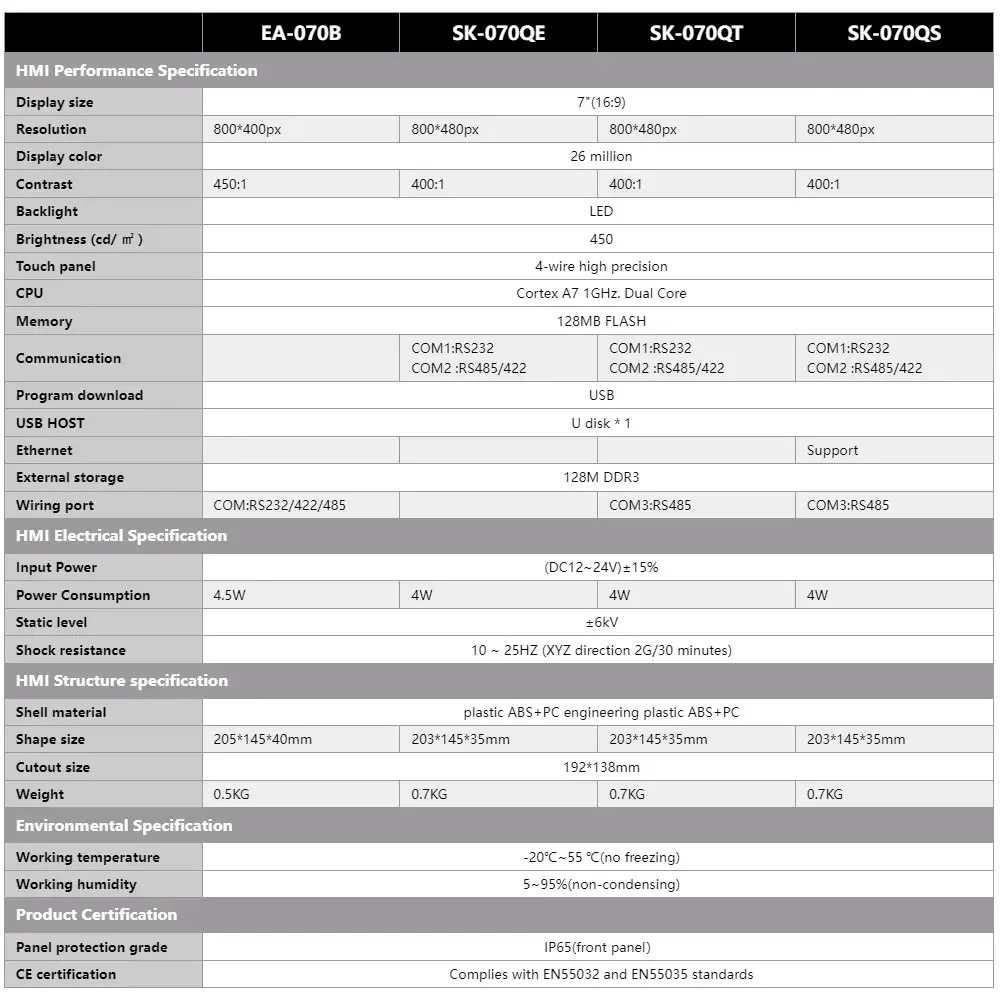 Samkoon 7 Inch Polegada Pouce HMI Sk070 070BMS 070B EA070B  070QE 070QT 070QS Human Machine Interface Display Screen Ethernet