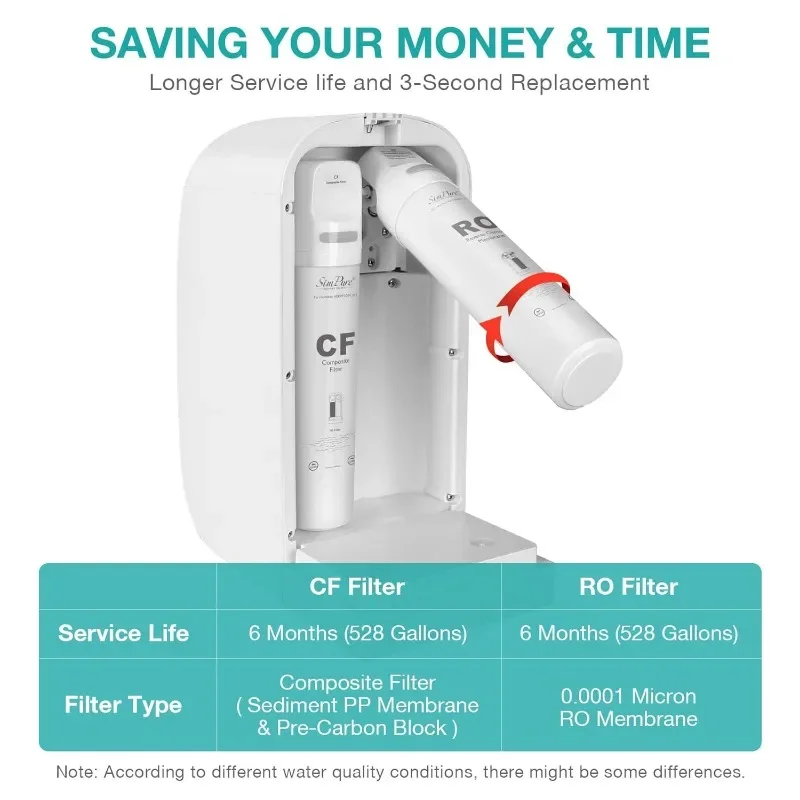 SimPure Y7P-W Filter air Osmosis, Filter Filter air Osmosis terbalik, NSF/ANSI 58 bersertifikat, sistem filtrasi air RO 4 tahap