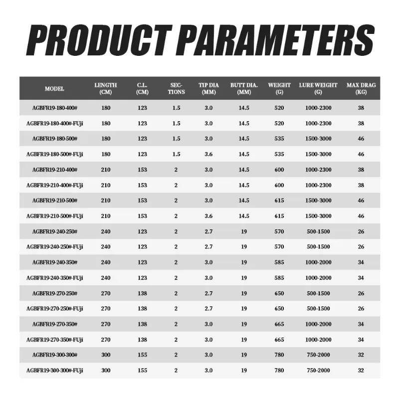 

【Best-selling】Big Game Guide Fishing Pole 50-100lbs Heavy Jigging Trolling Deep Sea Rods Saltwater 1.8m 2.1m 2.4m 2.7m Boat