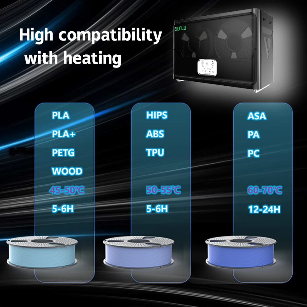 SUNLU S4 Filament Dryer Box Compatible with PLA,PETG,ABS,TPU,PA 4 Rolls 1KG 1.75/2.85/3MM Filament Easy Operation And Fast Ship