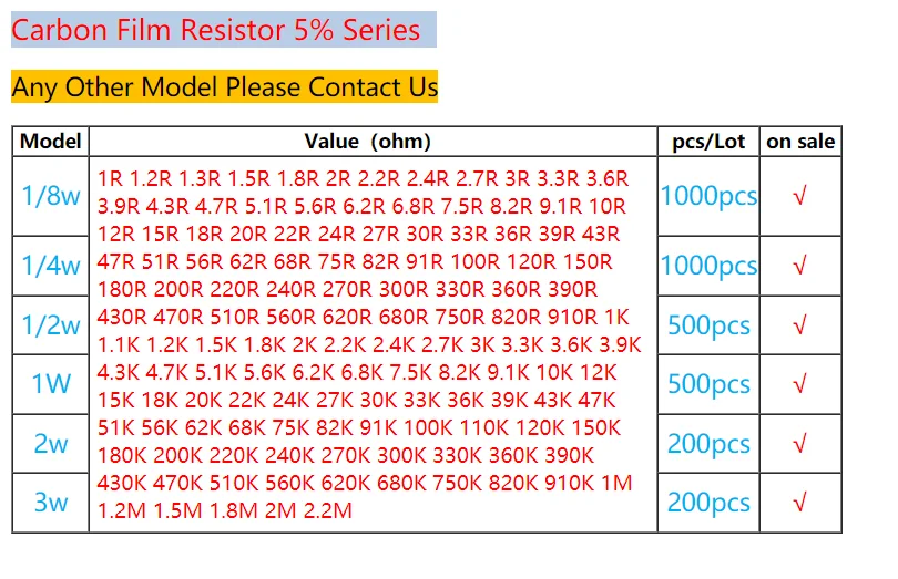 200pcs 5% 2W Carbon Film Resistor DIP 1R 1.2R 1.3R 1.5R 1.8R 2R 2.2R 2.4R 2.7R 3R 3.3R 3.6R OHM Color ring