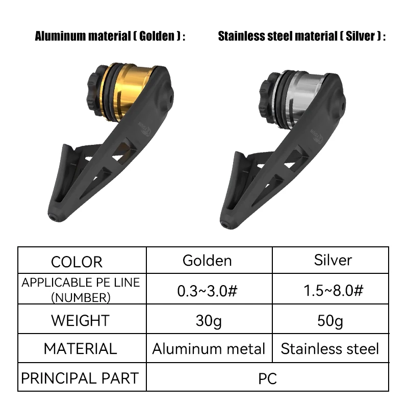 Thumbnail 2 - #80 Top Fishing Tools Picks for Every Budget