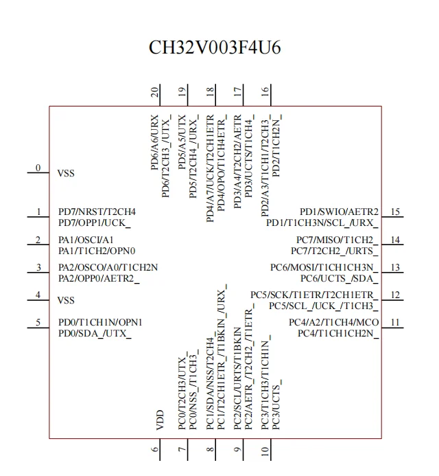 10 Teile/los CH32V003 industrie grade 32-bit allzweck RISC-V MCU TSSOP20/QFN20/SOP16/SOP8 WCH QingKe Mikrocontroller – Detail 14