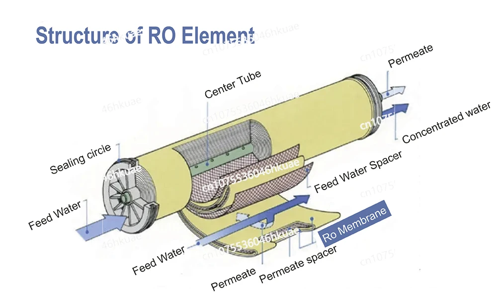تحلية المياه ومعالجة المياه 4040 نظام غشاء RO لمياه البحر عالي TDS 220 فولت بحر