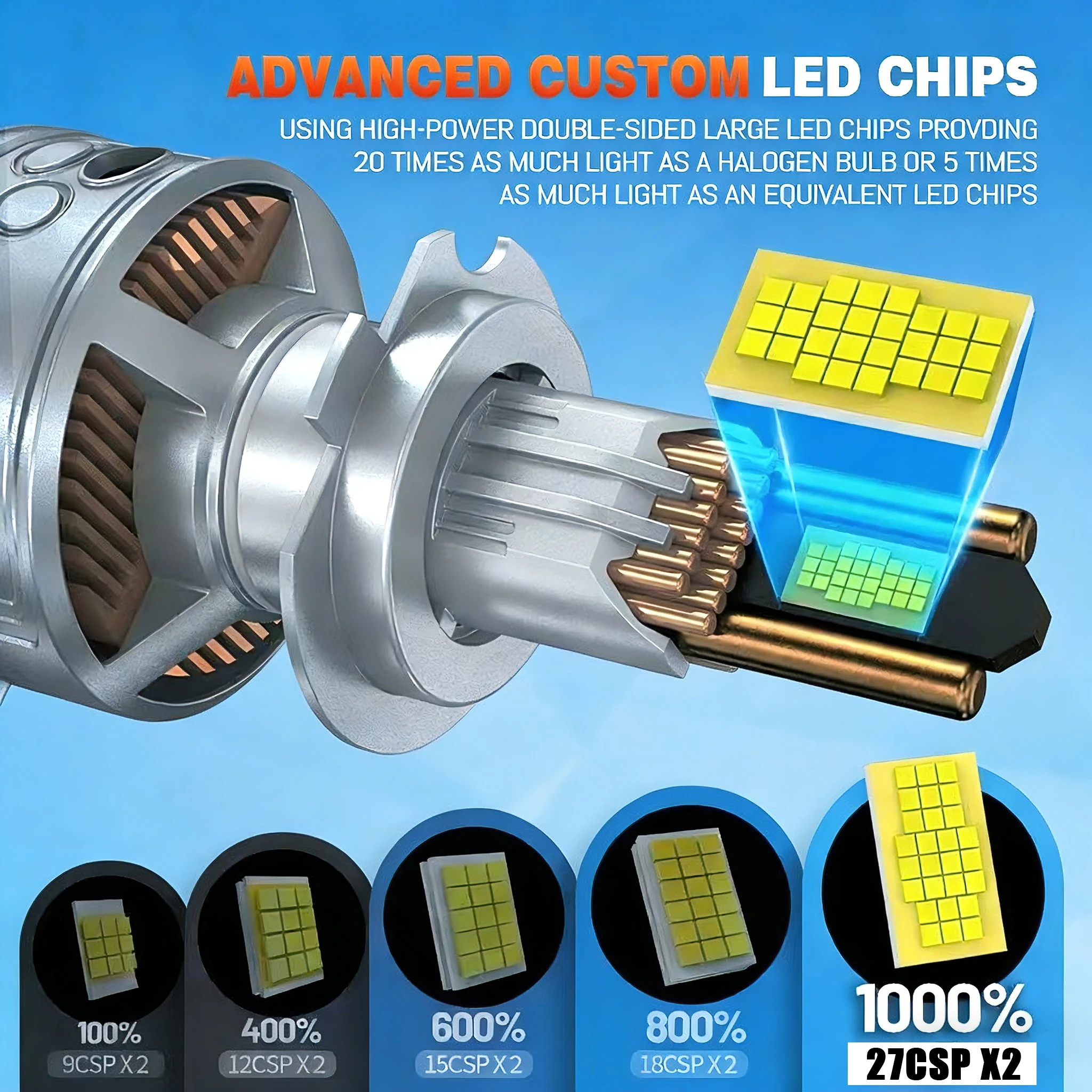 12000W H7 LED Headlight High Power Canbus H1 H4 H8 H9 H11 9005 9006 HB3 HB4 12800000LM 32 Copper Tube Car Turbo Fog Lamp 6000K