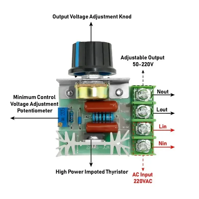 2000W 4000W AC 110V-220V SCR Adjustable Motor Speed Controller Control Dimming Dimmers Voltage Regulator Thermostat High-power