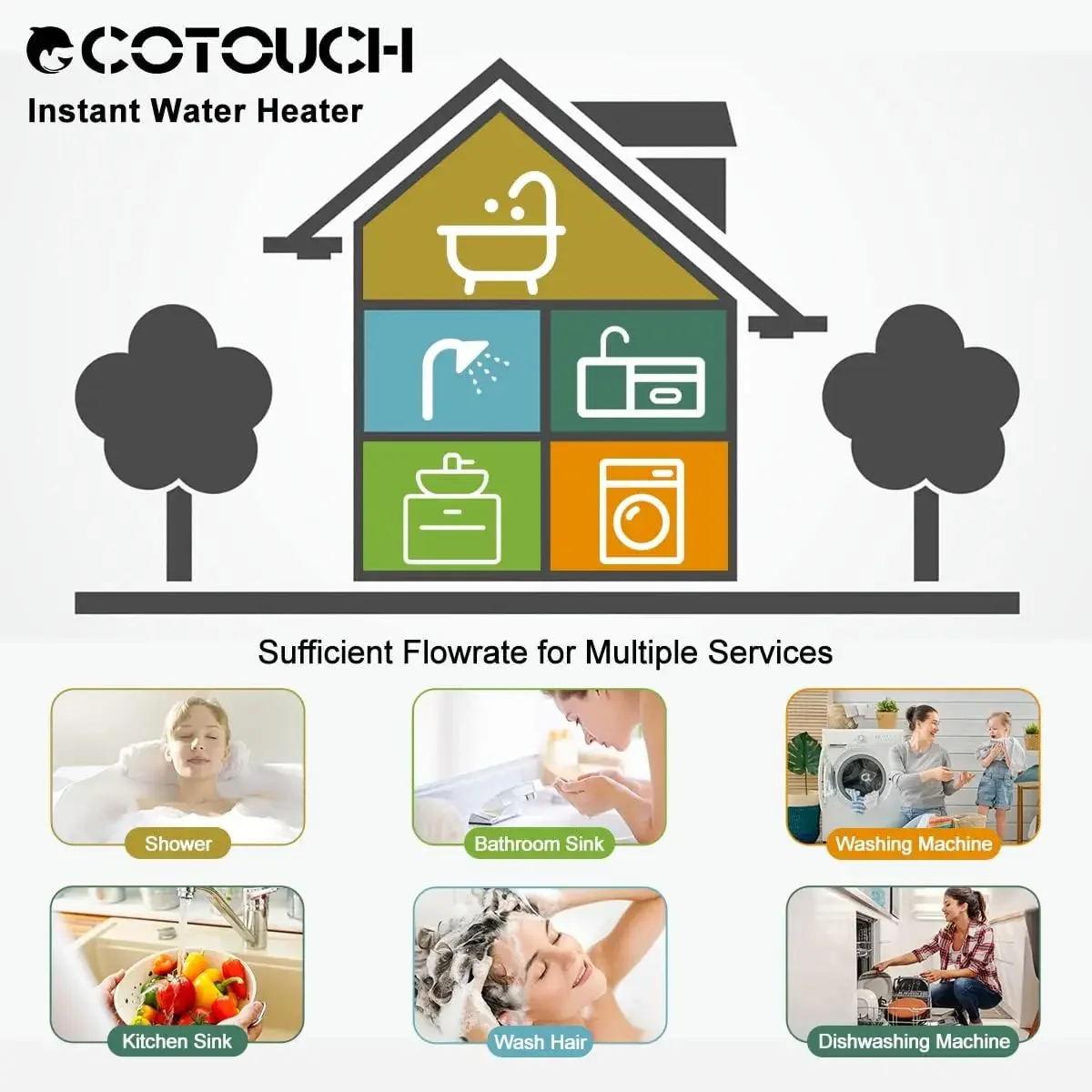 Tankless Hot Water Heater, ECOTOUCH 18kW on Demand Instant Water Heater 240V, ETL Certificated Self-Modulation Point of