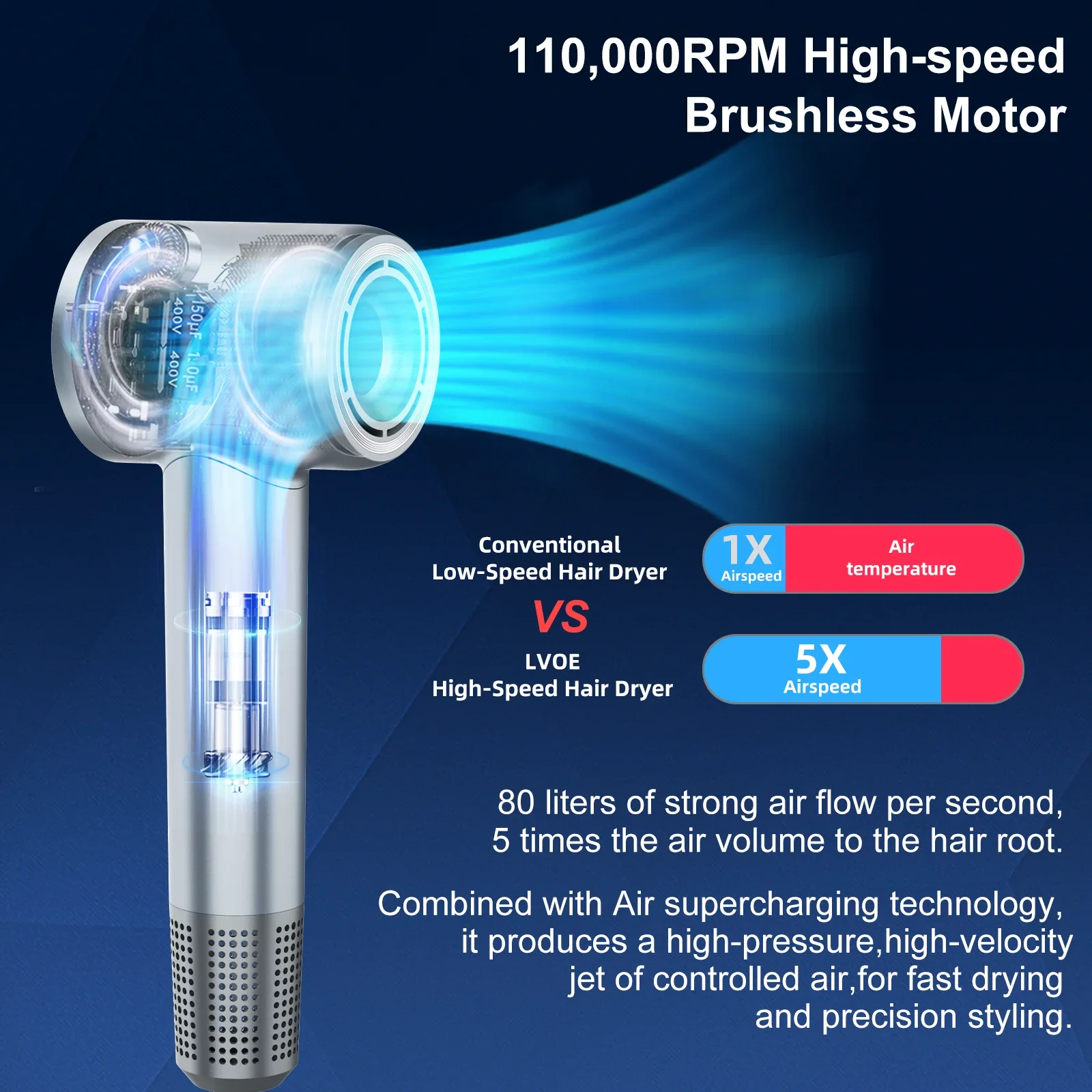 High Speed Anion Hair Dryer Wind 65m/s 1600W 2 Minute Quick Dry Professional Hair Care Negative Ionic Blow Dryer