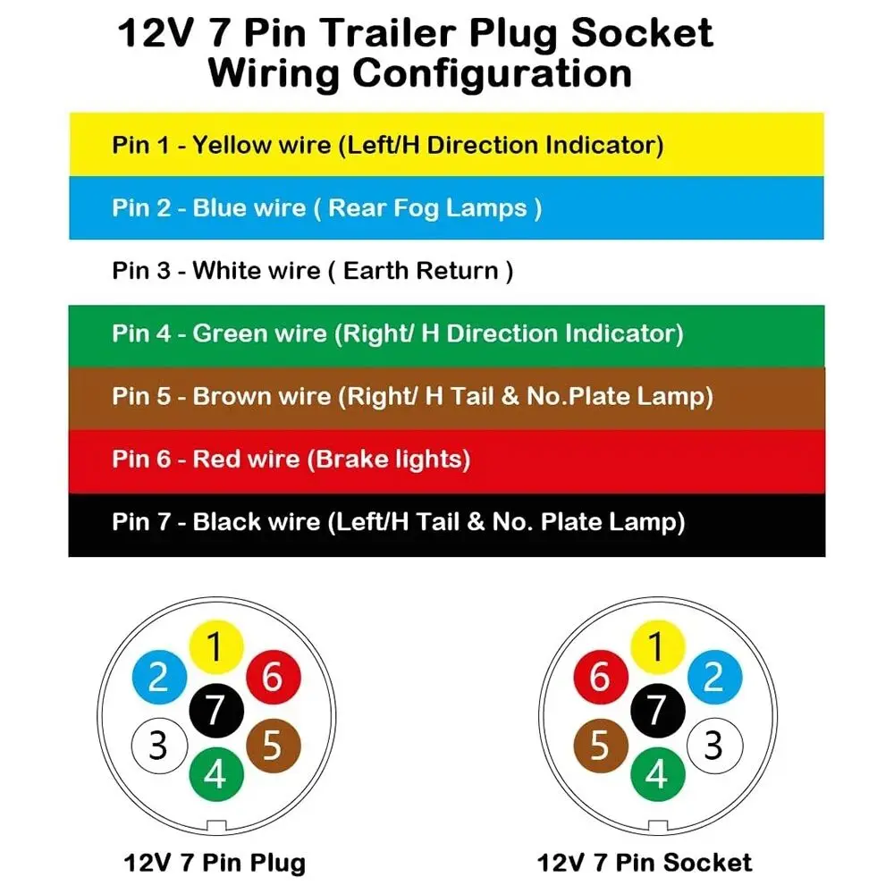 7-Pin Connector Trailer Socket Aluminium Alloy Towing 12V Round Adapter Truck Socket Car Accessories