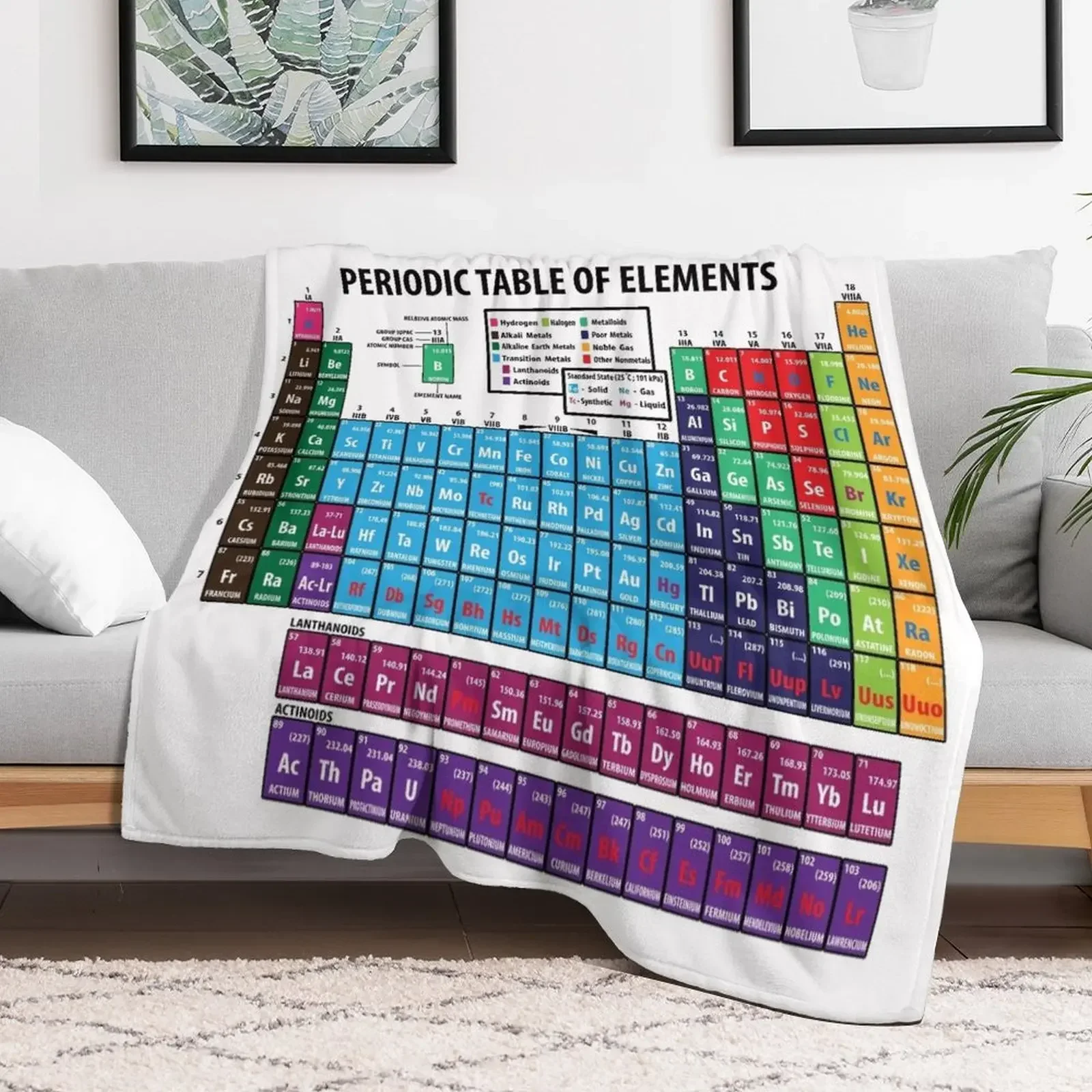 Periodic Table Of Elements Throw Blanket Luxury St Summer Picnic Blankets