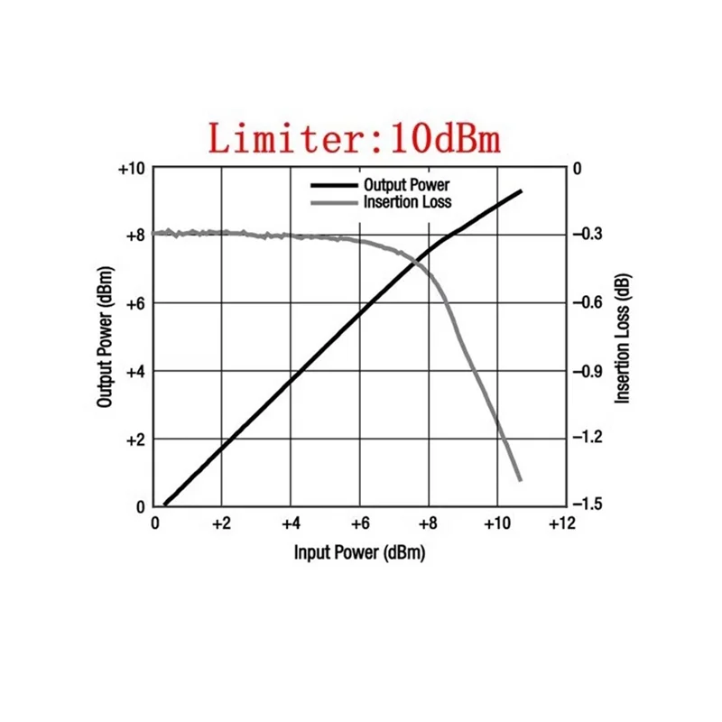 AEE7-PIN Diode RF Limiter 10M-6Ghz With CNC Case For HAM Radio Low Noise Amplifier SDR Shortwave Receiver