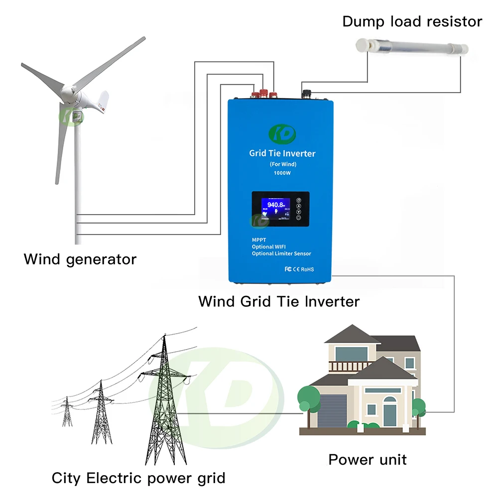 1000W Wind Power MPPT Grid Tie Inverter 24V 48V Pure Sine Wave Inversor With Limiter sensor Microinverter For Wind generator
