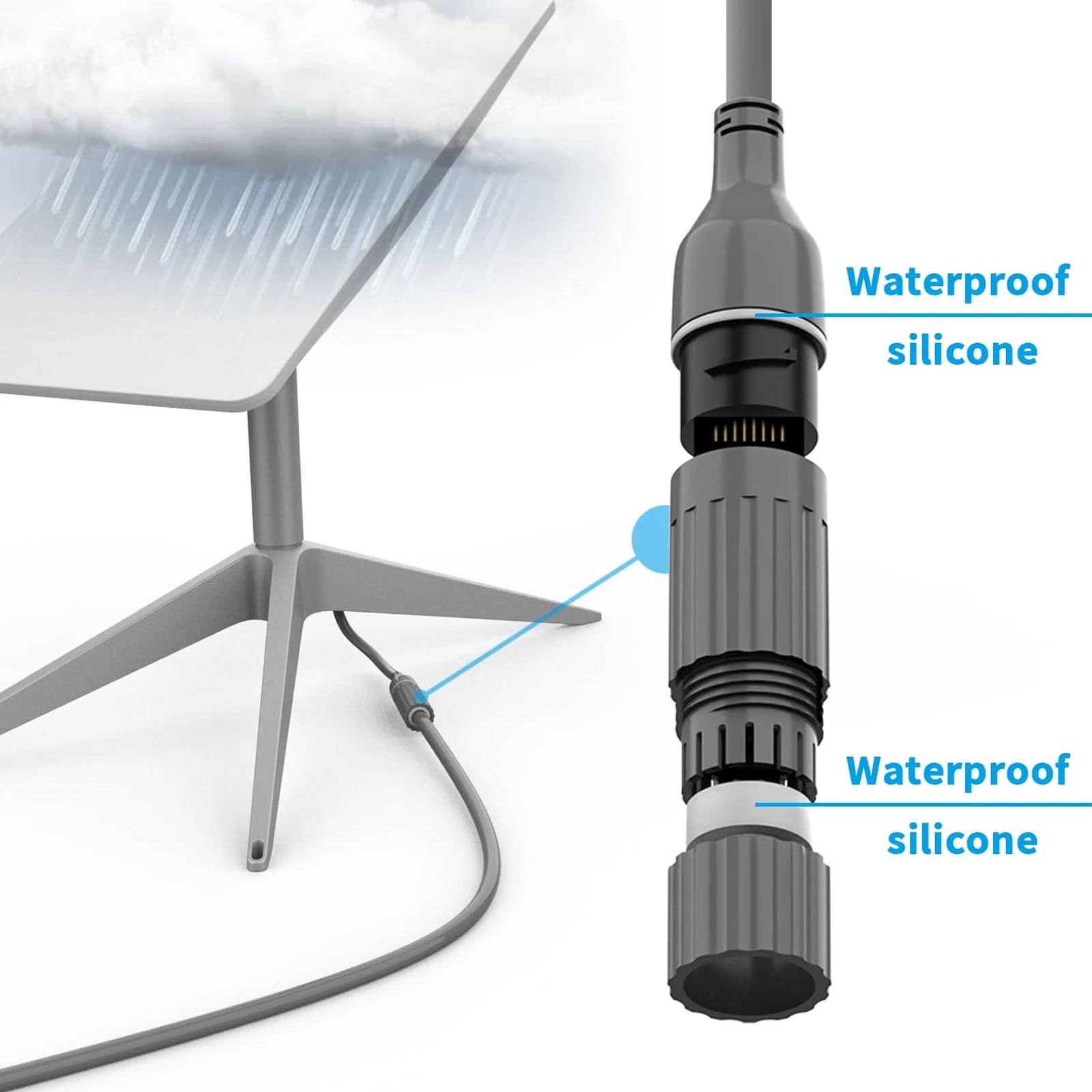 for  SPX Plug to RJ45 Adapter Rubber and Copper 24AWG Single Core SPX to RJ45 Adapter for  Gen 2