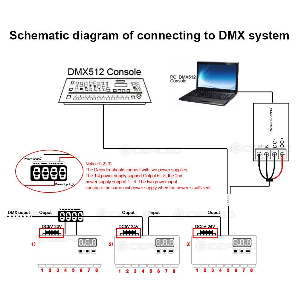 Décodeur DMX 24 canaux avec prise RJ45 et XLR, contrôleur DMX 512 pour décodeur de bande RGB DC12V-24V, pilote de variateur LED 72A dmx