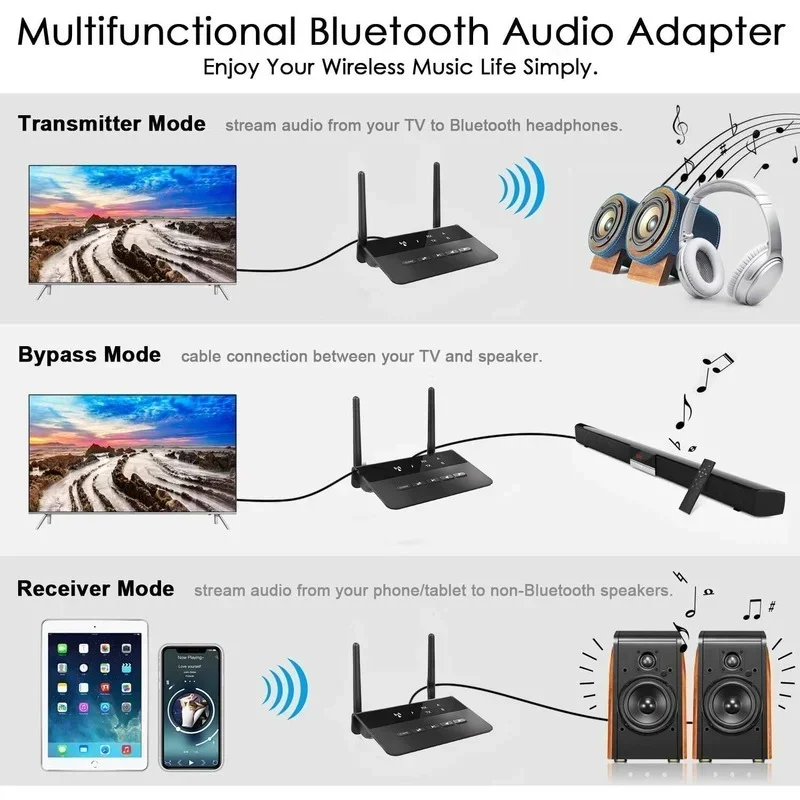 Adaptador de Audio inalámbrico 80M Bluetooth 5,0 Aptx HD LL receptor transmisor de baja latencia conector auxiliar RCA de 3,5mm para auriculares de TV PC