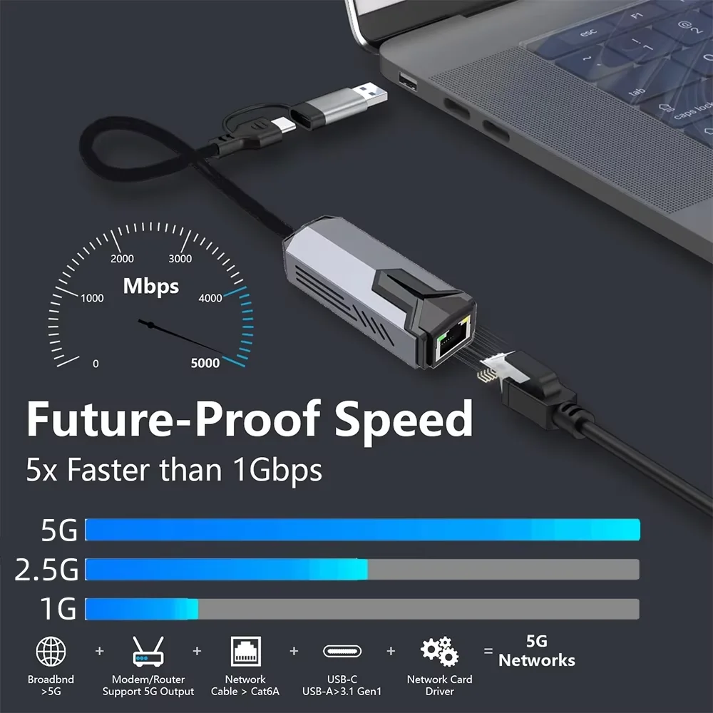 Проводная сетевая карта 1000/5000 Мбит/с USB3.0 Тип C к RJ45 Ethernet-адаптеру RJ45 Lan Gigabit Converter для ПК Macbook Windows Ноутбук