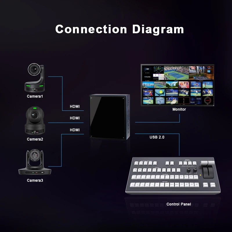 Professional TriCaster Control Panel Support USB2.0 Plug And Play, High-quality Aluminum T-BAR Control Panel For Church