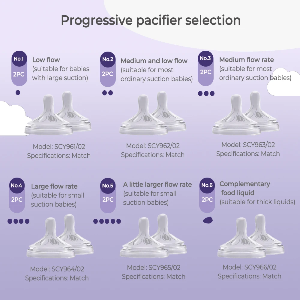 Thumbnail 2 - #1 Best Anti-Colic Baby Bottles to Buy In 2026