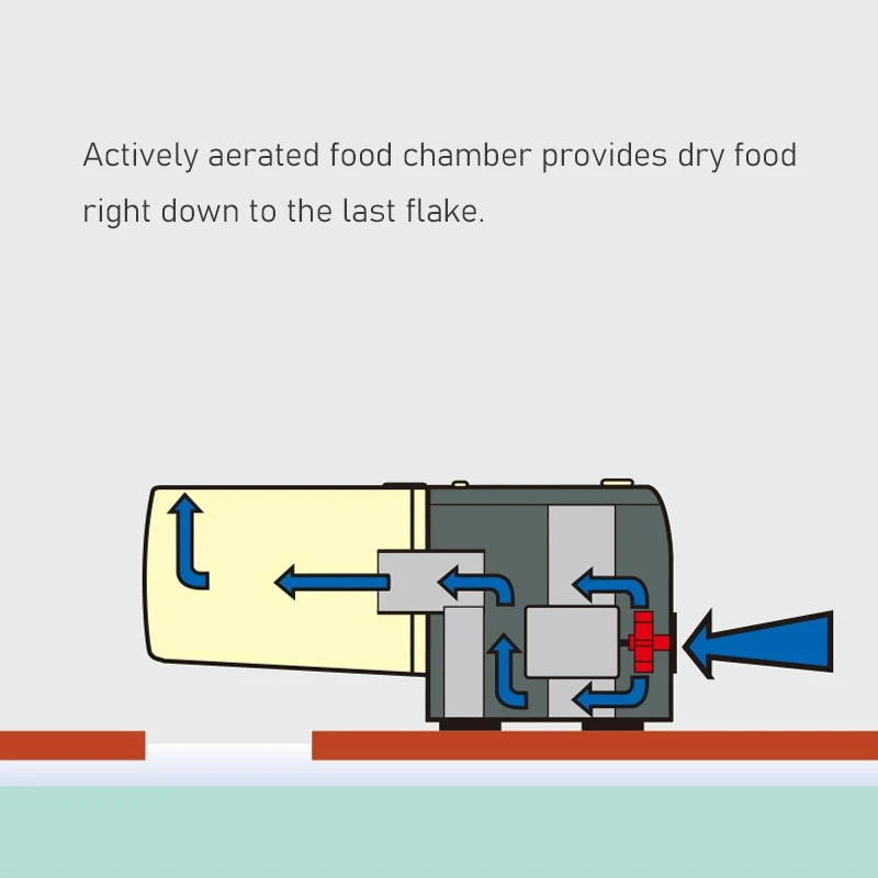 EHEIM Everyday Alimentatore per pesci con timer programmabile alimentato a batteria, alimentatore automatico per acquario