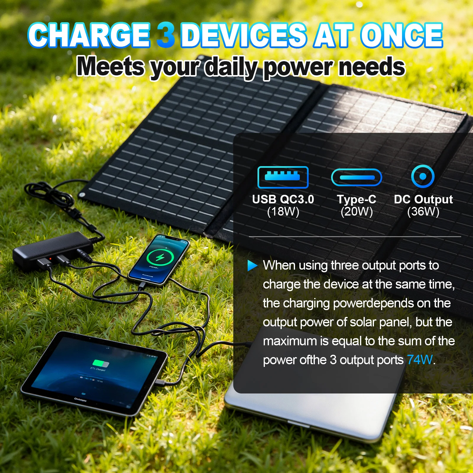 M101/P101 Solar Charge Controller Supports simultaneous charging of multiple devices including mobile phones and computers