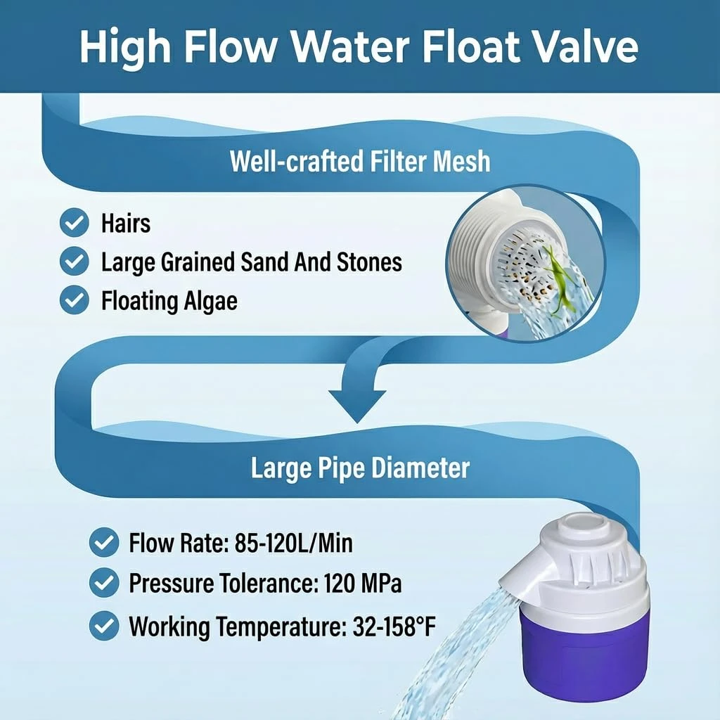 Fully Automatic Water Level Control Float Valve 1/2
