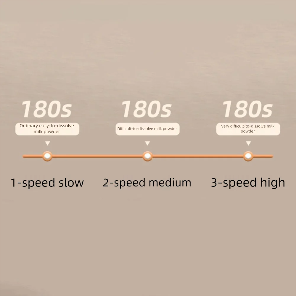 

Adjustable Electric Baby Milk Blender 3 Modes Low Noise Electric Powder Mixer Without Lumps Universal Milk Preparation Machine