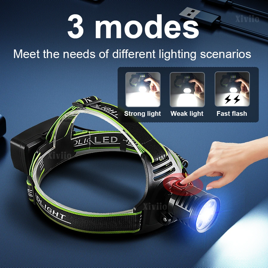6000K Fixed Focus LED Headlamp 5200mAH Rechargeable Strong Bass Head Lamp Eye Protection Suitable for Long Term Working Headligh