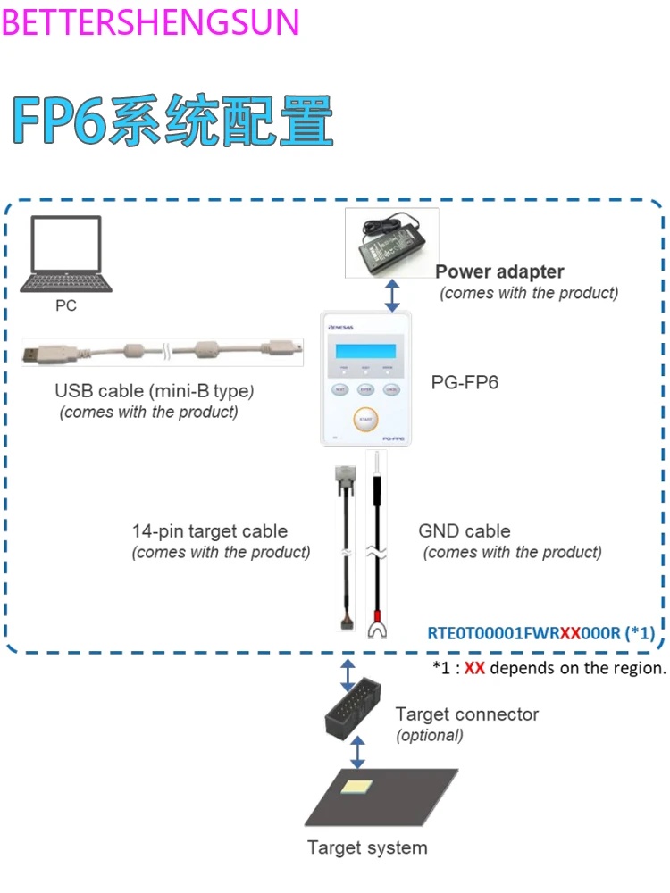 PG-FP6 simulator FP5 mass production flash programmer RTE0T00001FWREA000R burner