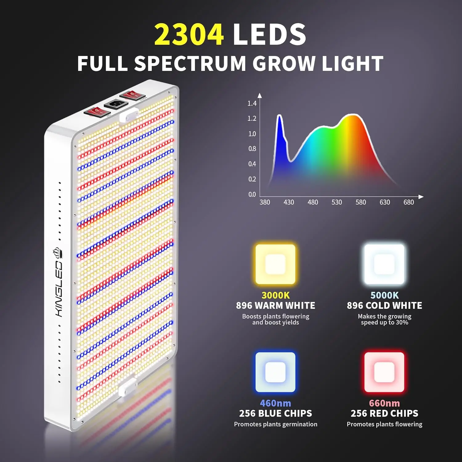 Luci progressive a spettro completo di copertura per piante idroponiche da interno Greenho