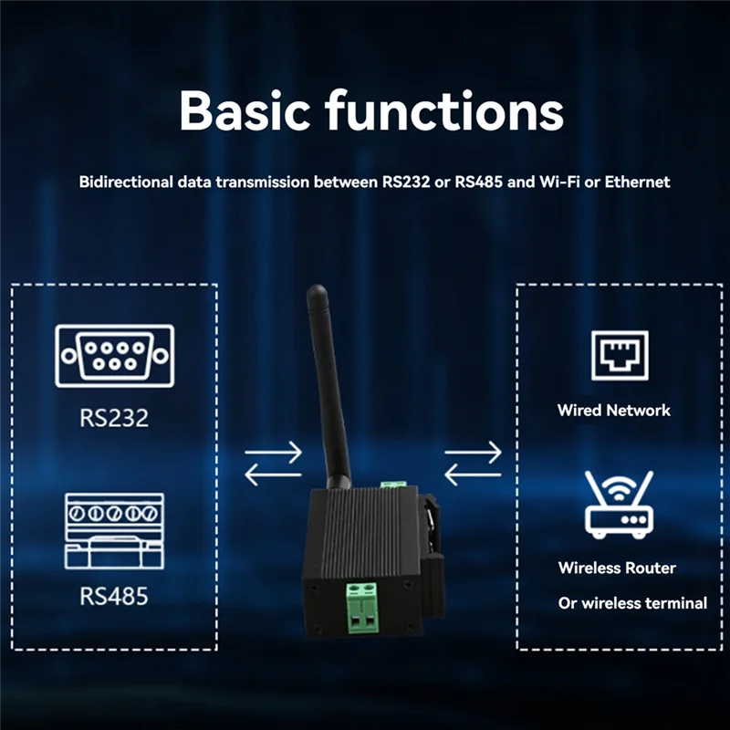 Modbus Wifi Serial Server Rs485 To Wifi Rail Type Wireless Network Communication Rtu Module Mqtt Gateway-A09I