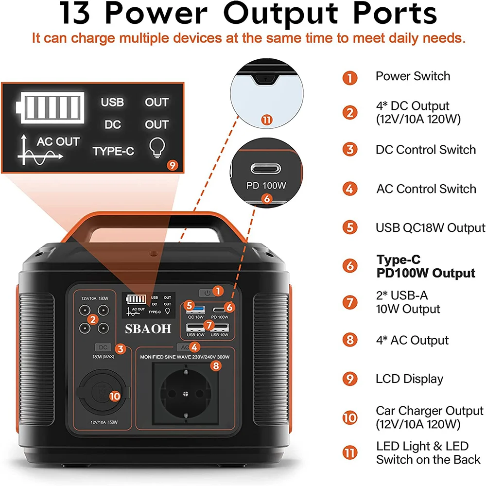 SBAOH P302 300W 296Wh Portable Power Station Generator Quick Charge 230V AC Sockets DC Ports and LED Torch for Travel Camping