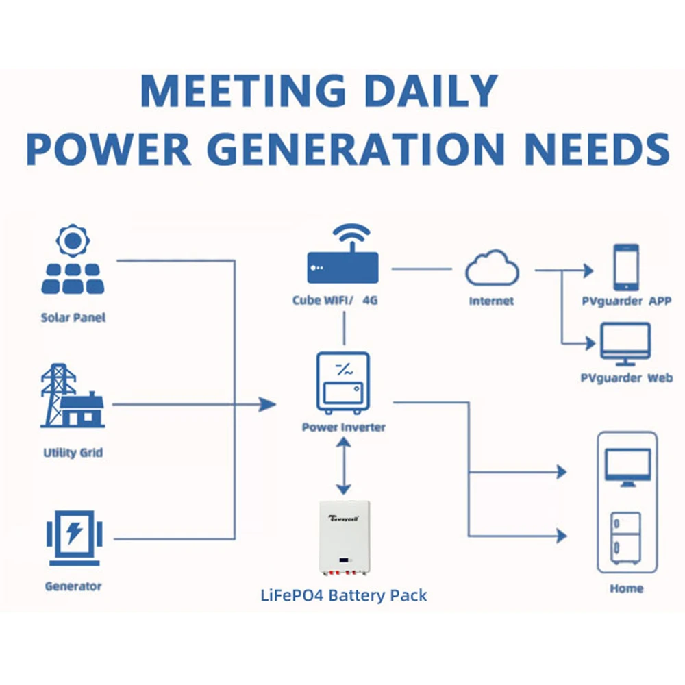 حزمة بطارية Tewaycell 48V 100Ah 200Ah Powerwall 5KWh 10KWh LiFePO4 مع RS485 CAN 6000 دورات نظام شمسي BMS مدمج بدون ضريبة