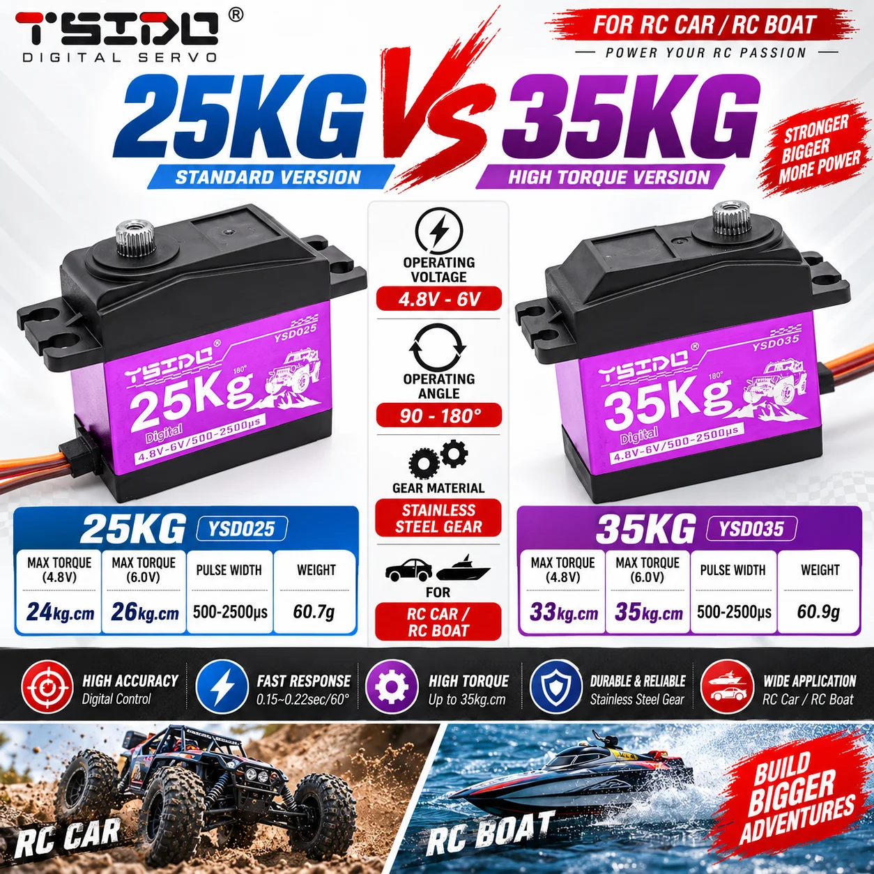 YSIDO 25kg 35KG Digital Servo Large Torque 4.8V-6V Servo Stainless Steel Gear 500-2500μs for 1/10 1/8 1/7 RC Car Upgrade Parts