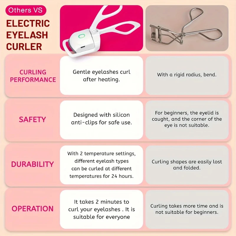 Recourbe-cils électrique Rechargeable, Portable, chauffage rapide, Compact et sûr pour voyage, sac de maquillage, usage quotidien à domicile, outil de beauté, nouveau