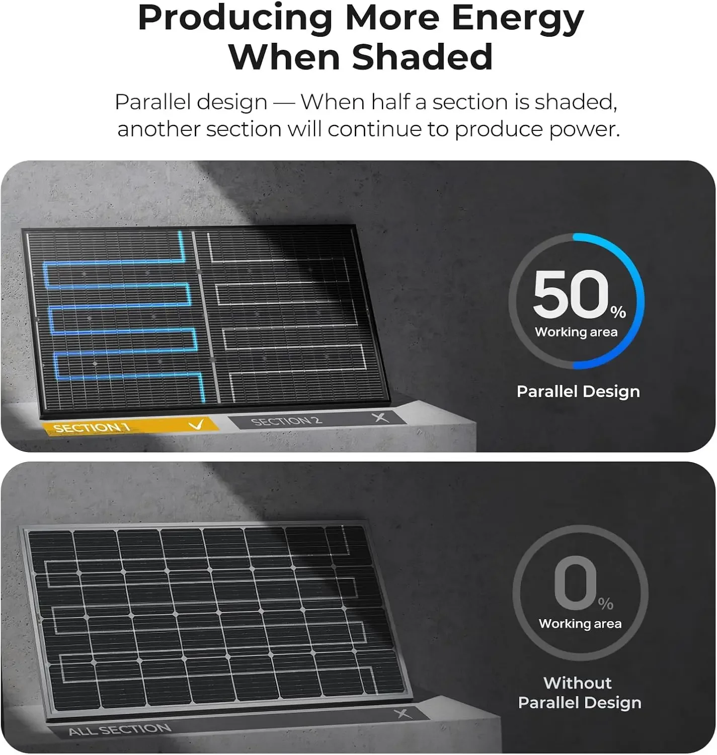 Painel solar bifacial, 12V N-Type 16Bb 200 W, Painel solar para RV Camping Boat Marine Log Cabin Roof, preto