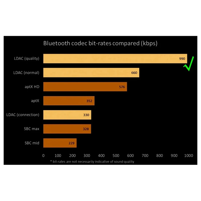 ES9038 Bluetooth 5.1 QCC5125 Беспроводная приемная плата ES9018K2M Модуль декодирования Поддержка LDAC/APTX 24 бит/96 кГц