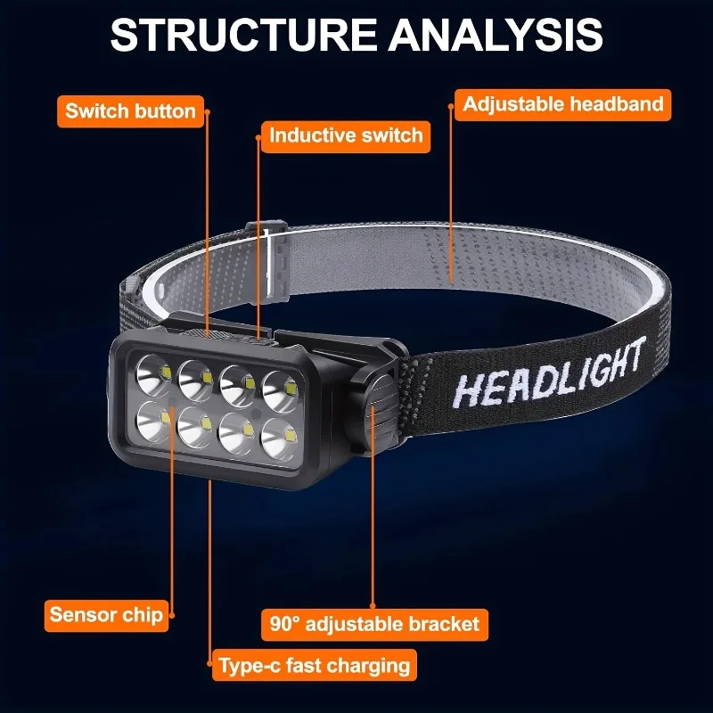 Type C Rechargeable Headlamp Motion Sensor Battery Indicator 5 Lighting Modes Hands Free Headlight  Running Cycling Fishing