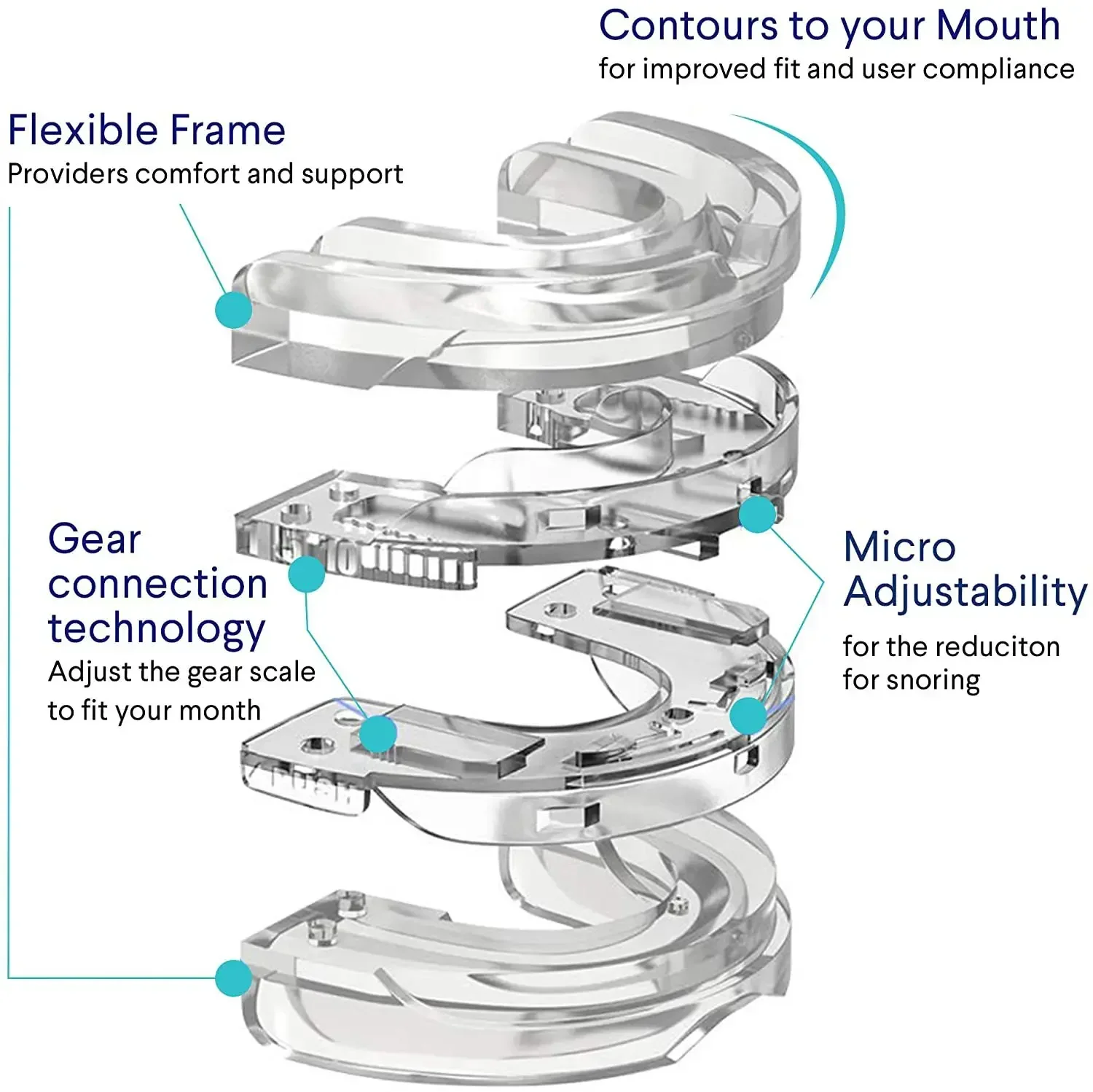 Adjustable Anti Snore Mouth Guard With Breath Nasal Strips Anti Snore Devices Snoring Device For Bruxism and Stop Snoring