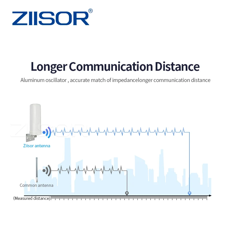 Imagem -04 - Ziisor-antena Externa de Longo Alcance para Roteador Antenas de Comunicação Aérea Wifi 5g 4g Lte n Feminino rp Sma Masculino